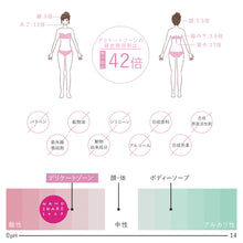 画像をギャラリービューアに読み込む, NANO SHAKE SOAP デリケートゾーン用ソープ 140ml