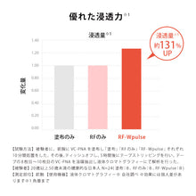 画像をギャラリービューアに読み込む, MTG リファ ビューテックレイズ/ReFa BEAUTECH RAISE