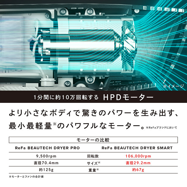 買い誠実 ダブル ReFa DRYER BEAUTECH ReFa BEAUTECH DRYER DRYER